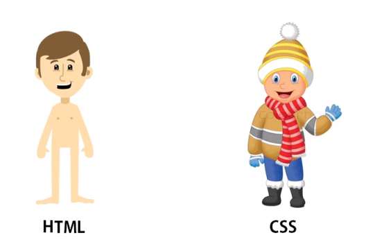 What is CSS in Hindi